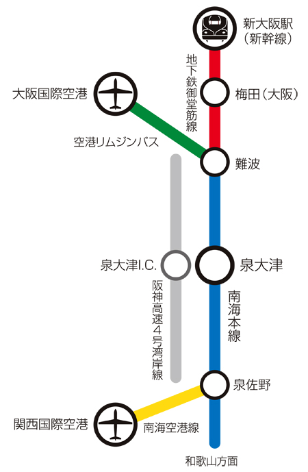 主要交通機関アクセス