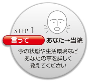 まず、あなたの現状を「言って」ください